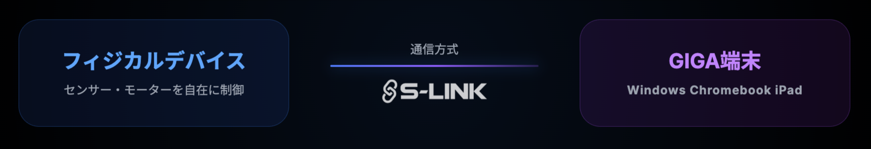 S-LINK 概念図