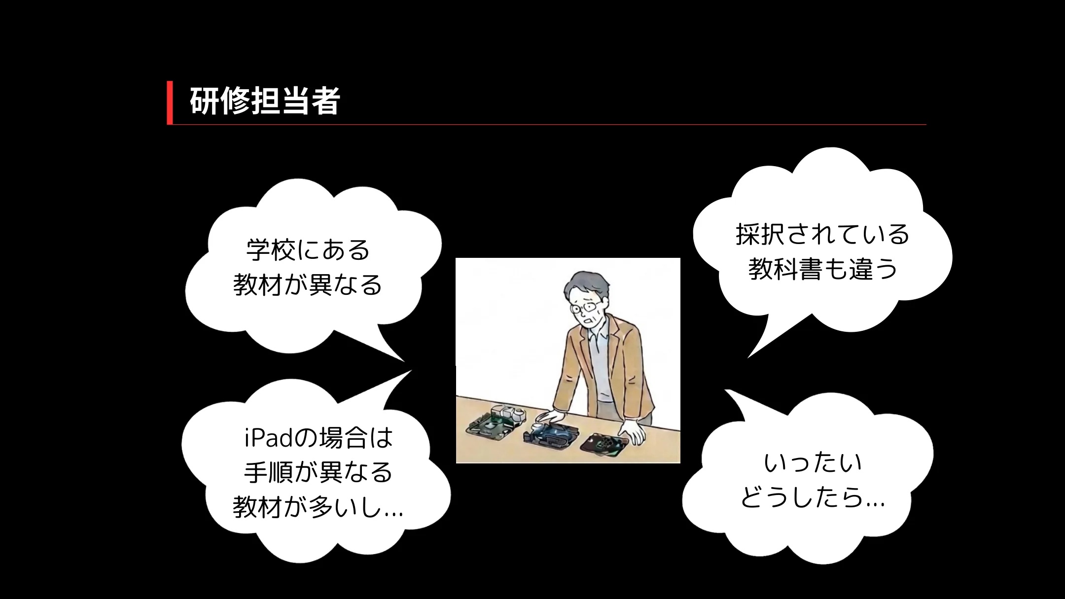 研修担当者の悩み：学校にある教材が異なる、採択されている教科書も違う、iPadは手順が異なる、教材が多い