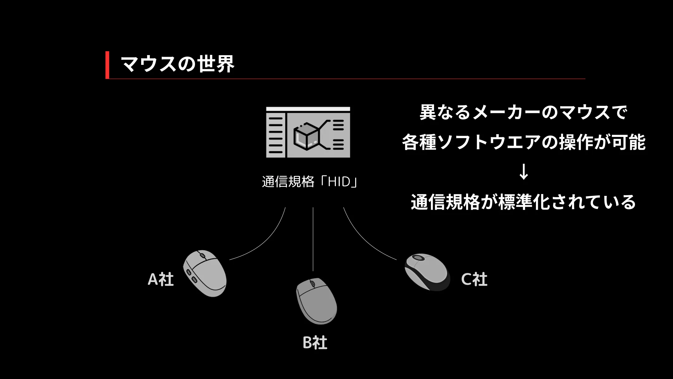 マウスの世界：通信規格「HID」が標準化されているため、異なるメーカーのマウスで各種ソフトウェアを操作できる