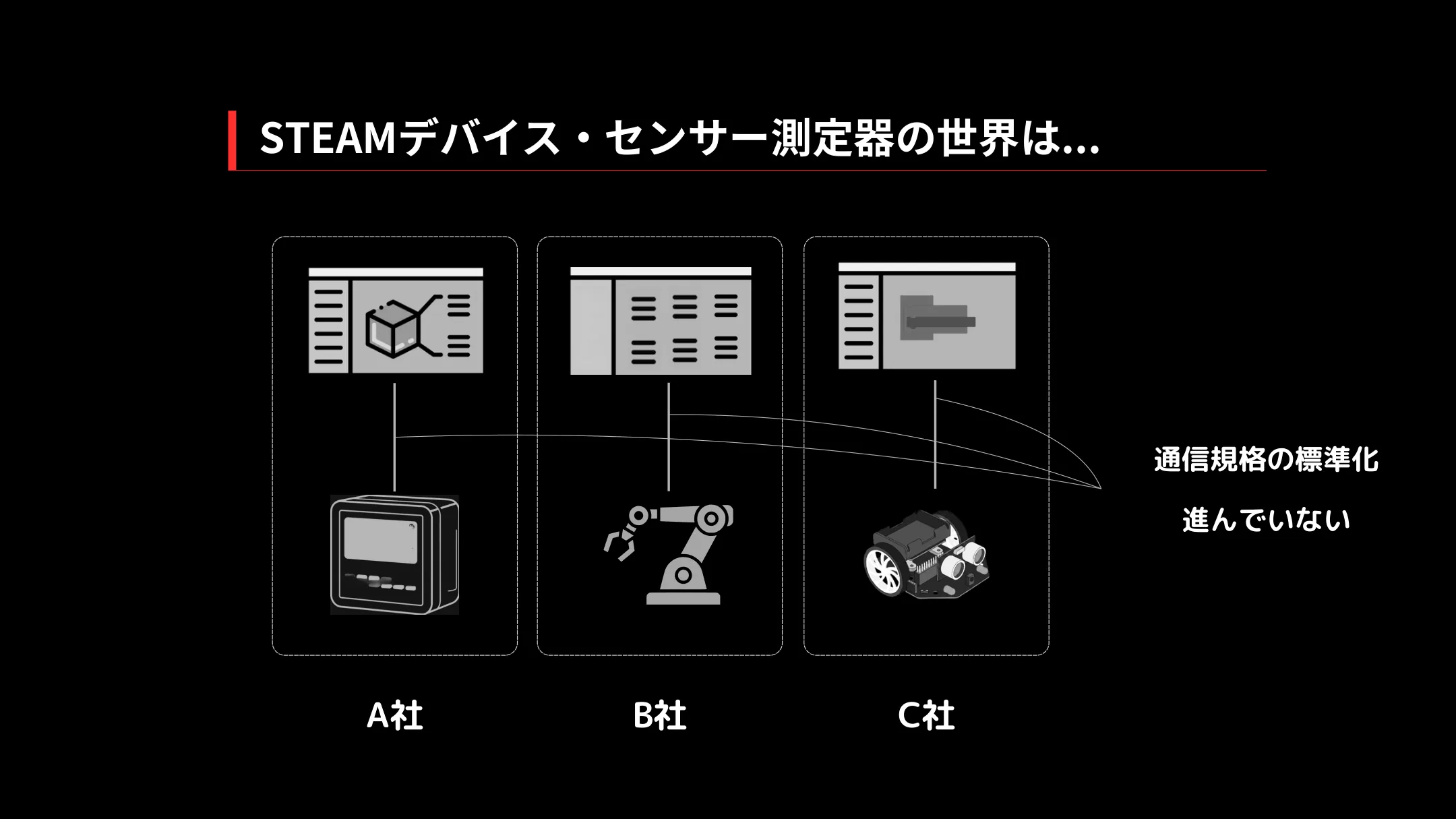 STEAMデバイス・センサー測定器の世界は、メーカーごとに仕様が異なり通信規格の標準化が進んでいない