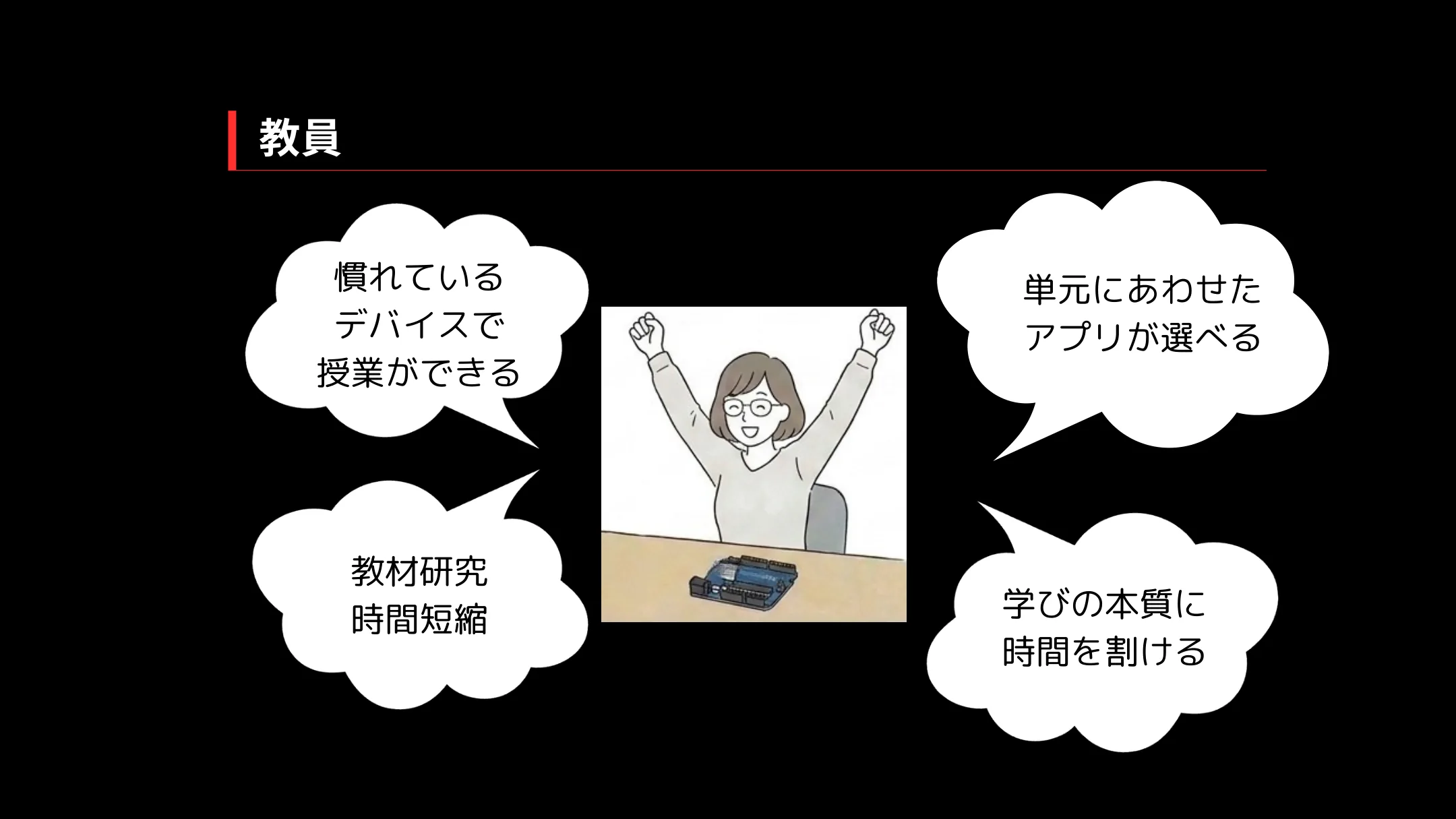 教員：慣れているデバイスで授業ができ、教材研究の時間を短縮して学びの本質に時間を割ける。単元にあわせたアプリが選べる