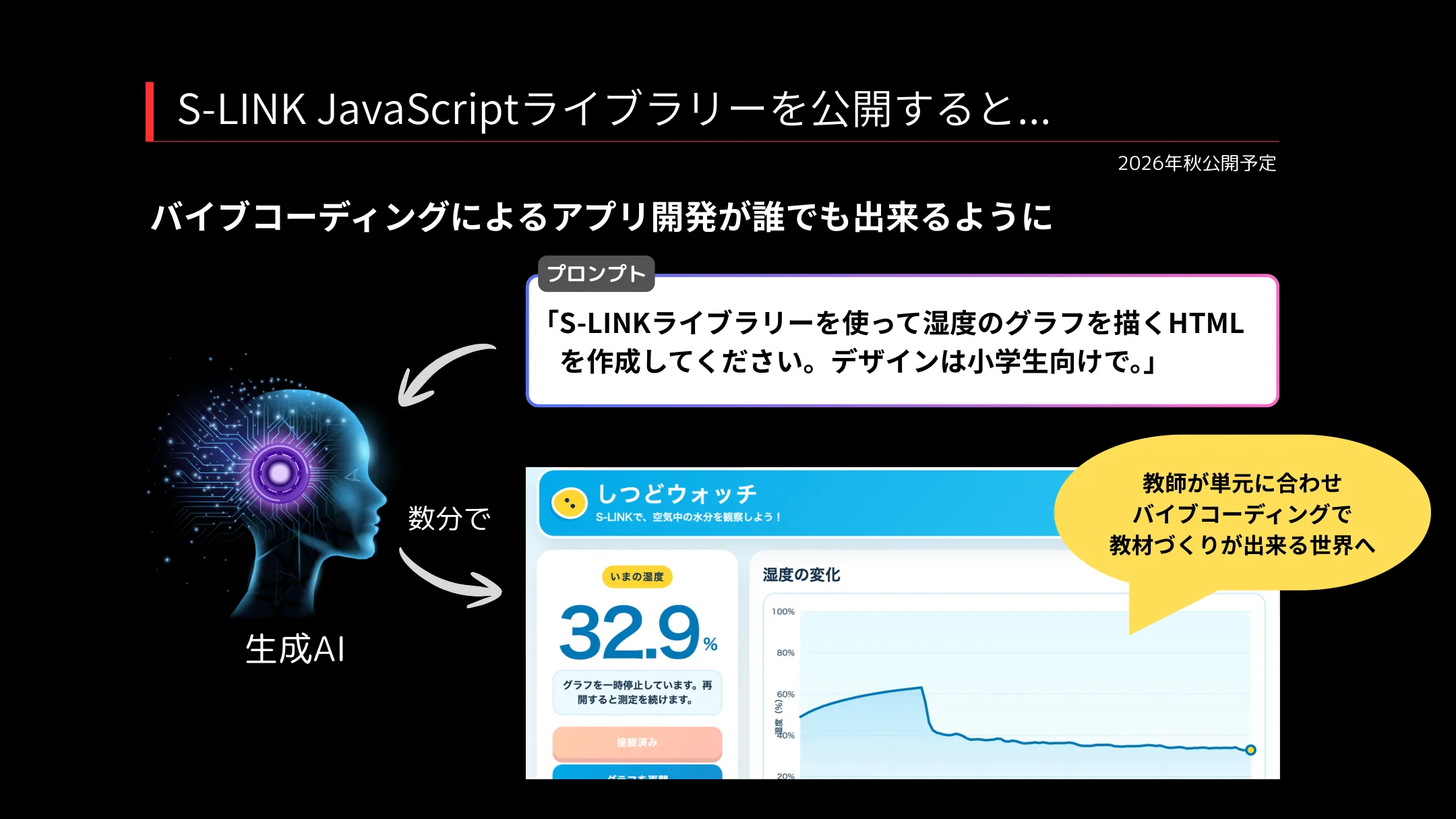 S-LINK JavaScriptライブラリーを公開すると、生成AIのバイブコーディングによるアプリ開発が誰でも可能に。教師が単元に合わせて数分で教材づくりができる世界へ（2026年秋公開予定）