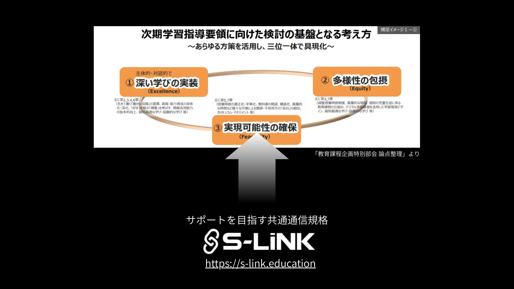 S-LINKは次期学習指導要領（教育課程企画特別部会 論点整理）のサポートを目指す共通通信規格 https://s-link.education